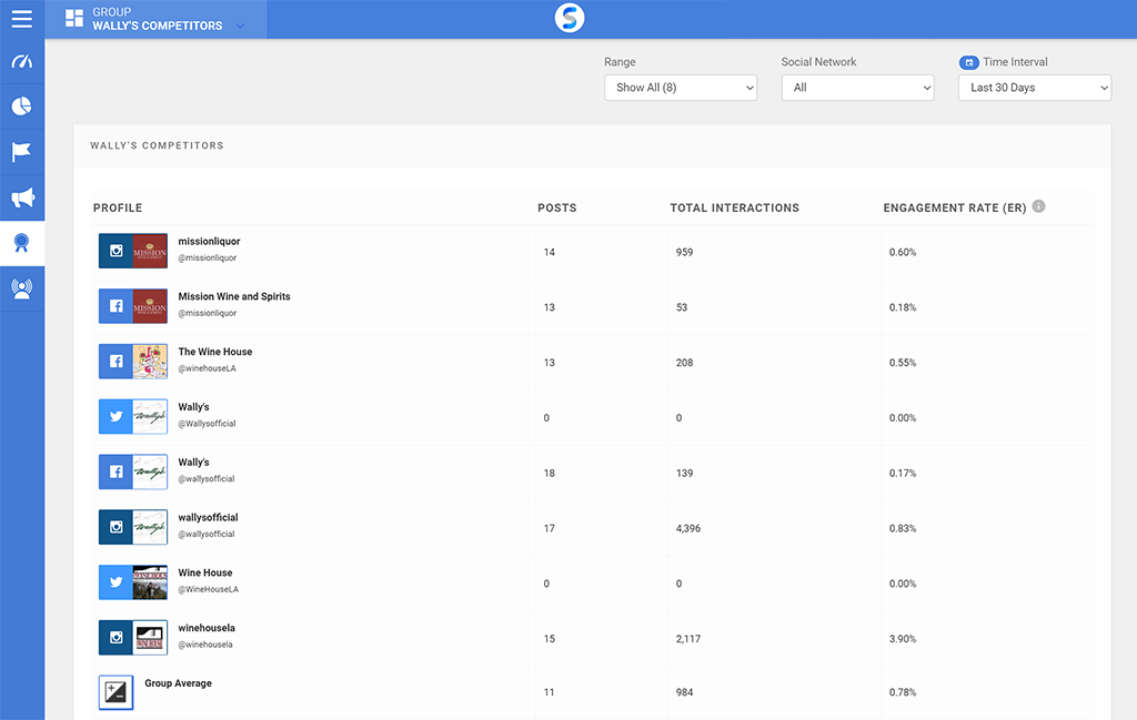 Competitor analysis